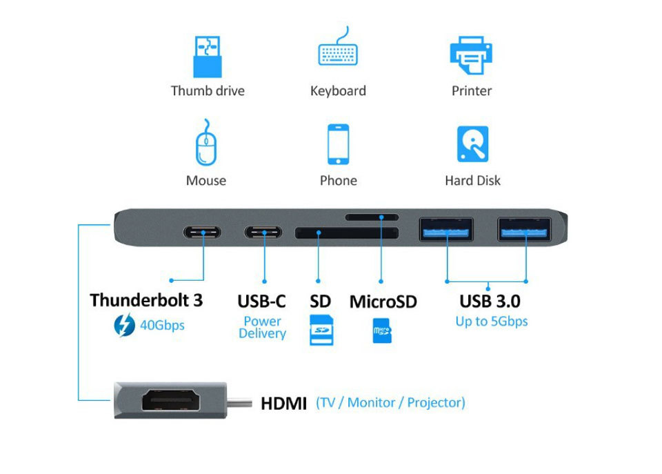 usb-c ハブ 7in1 USB Type-c ハブ LAN USBハブ マルチハブ カードリーダー マルチポートアダプタ