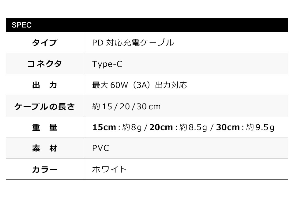 c to c ケーブル type-c to type-c ケーブル 充電ケーブルタイプc タイプcケーブル 短い