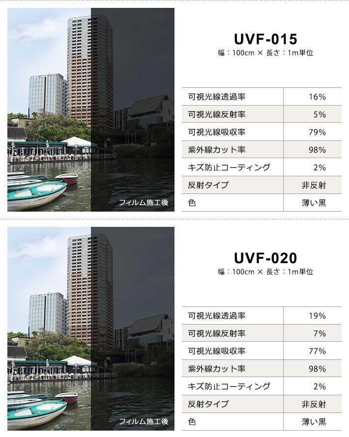 窓ガラスフィルム シート 目隠し ＵＶカットフィルム