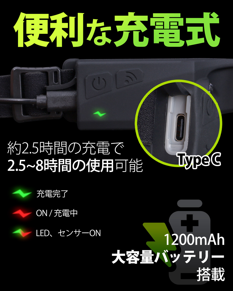 ヘッドライト LED 充電式 ヘッドランプ 防水 釣り 登山 usb 充電 式 ヘッド ライト 最強 ルーメン