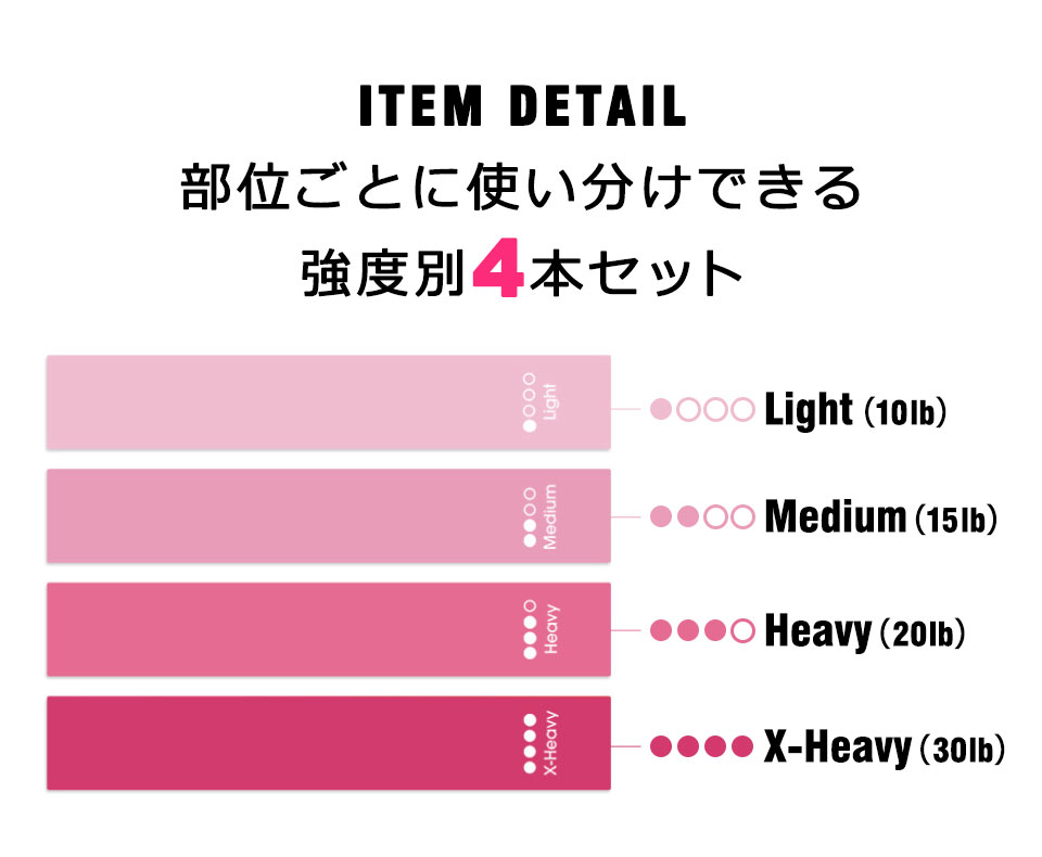 エクササイズバンド トレーニングチューブ トレーニングバンド ゴムバンド ヒップアップ 器具 美尻
