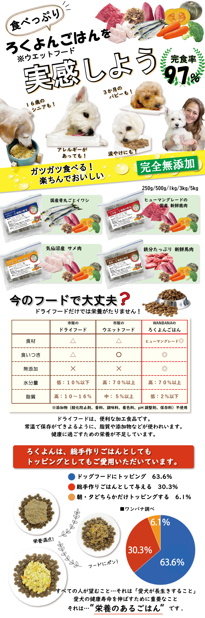こだわり,ヒューマングレード,無添加,グレインフリー,
アレルギー,高タンパク,ビタミン,ミネラル,食物繊維,食生活