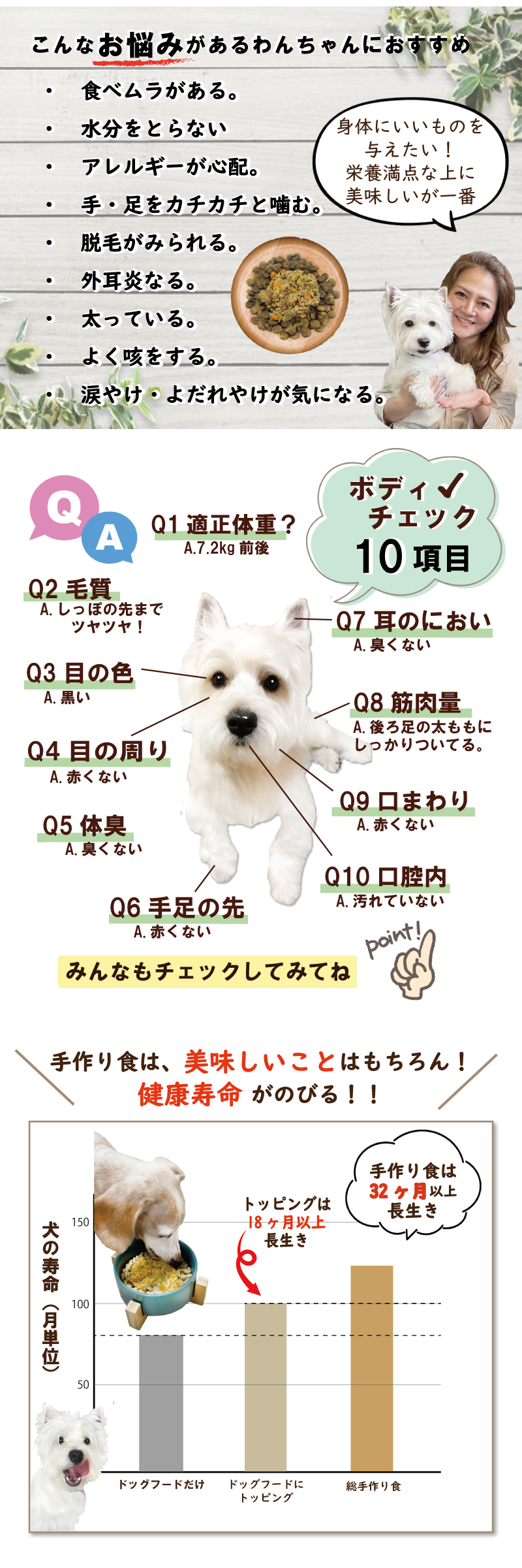 こだわり,ヒューマングレード,無添加,グレインフリー,
アレルギー,高タンパク,ビタミン,ミネラル,食物繊維,食生活