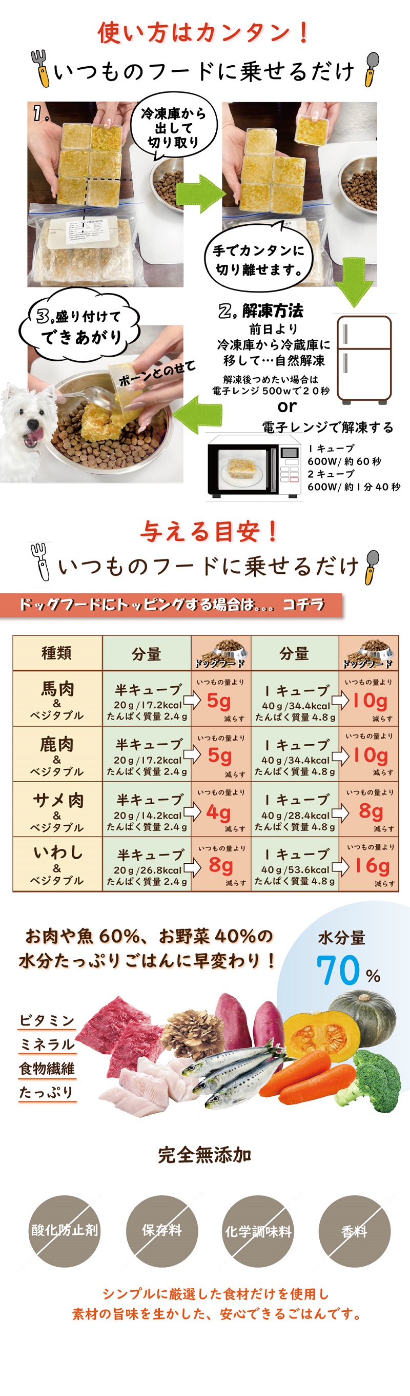 こだわり,ヒューマングレード,無添加,グレインフリー,
アレルギー,高タンパク,ビタミン,ミネラル,食物繊維,食生活
