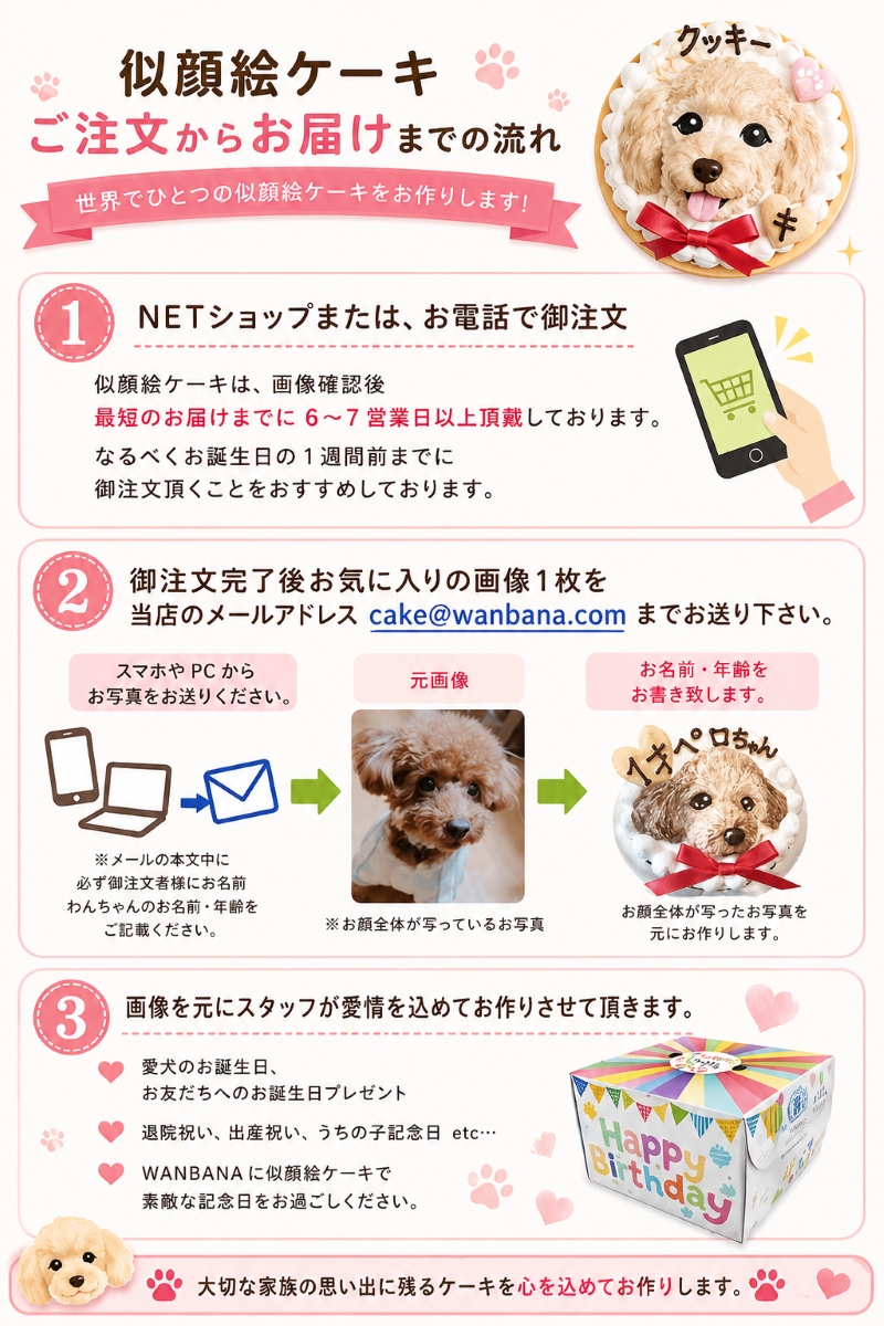 犬，無添加，ケーキ，お祝い，誕生日，ギフト，安心，消化，豆乳，大豆，バースデー，似顔絵，オリジナル，記念日，プレゼント，WANBANA，ワンバナ