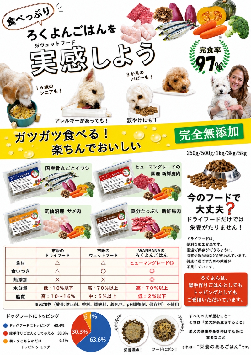 ろくよん,ドッグフード,トッピング,手作り食,ごはん,無添加,グレインフリー,国産,低カロリー,よく食べる,涙やけ,人気,話題
