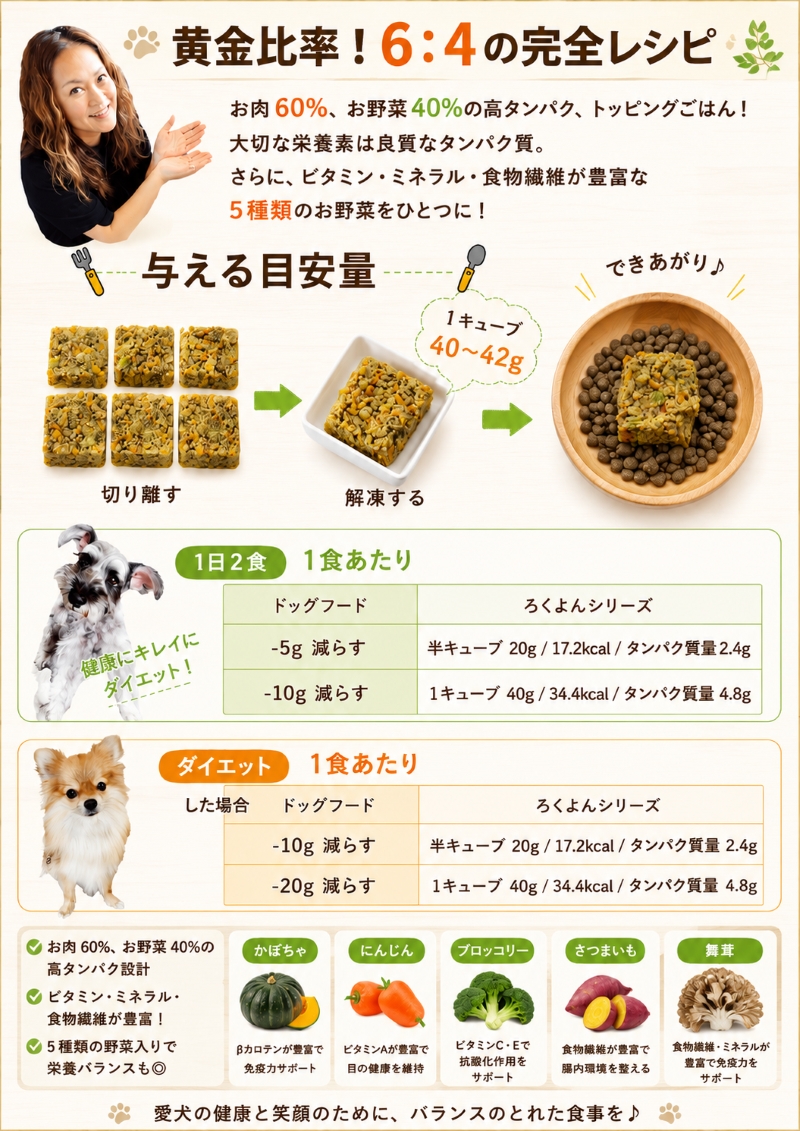 ろくよん,ドッグフード,トッピング,手作り食,ごはん,無添加,グレインフリー,国産,低カロリー,よく食べる,涙やけ,人気,話題