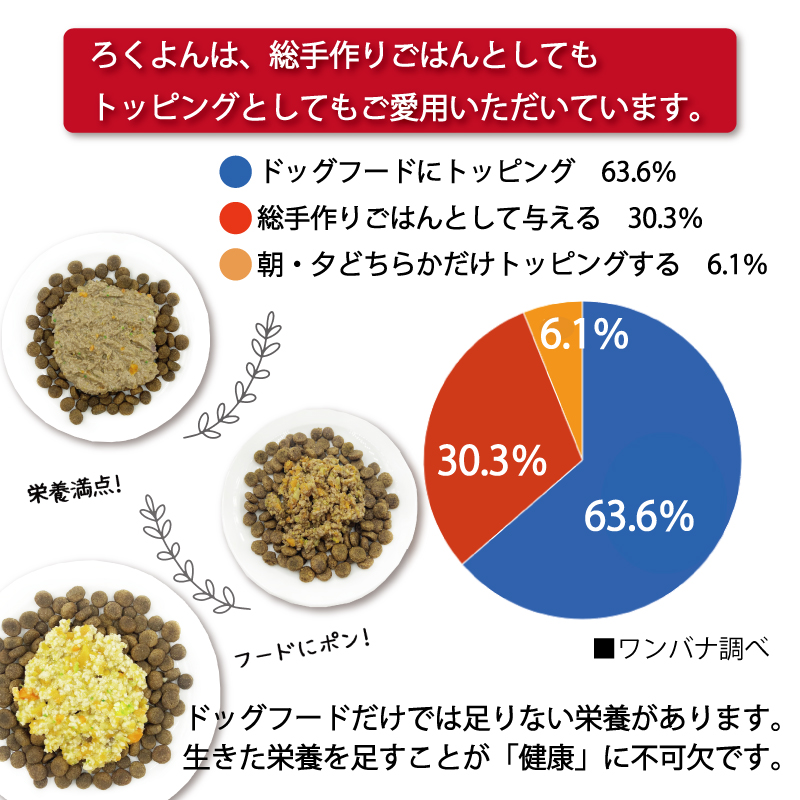 ろくよん,ドッグフード,トッピング,手作り食,ごはん,無添加,グレインフリー,国産,低カロリー,よく食べる,涙やけ,人気,話題