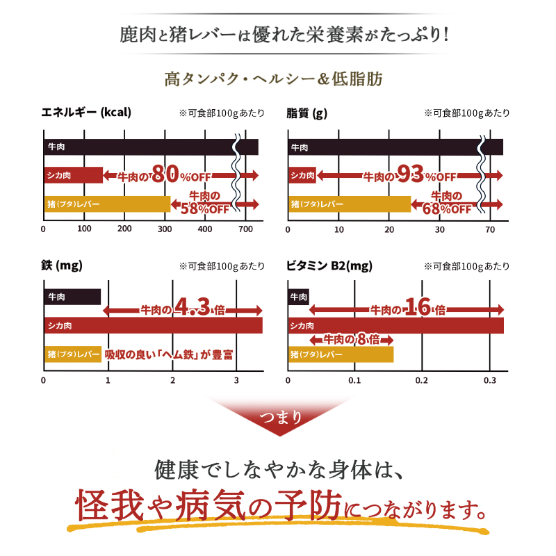 無料健康相談付き ドッグフード/エンパイア 最高級天然ジビエ