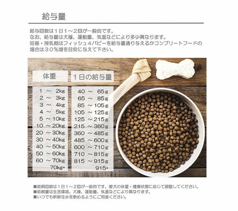 ドッグフード,フィッシュ４,魚,サーモン,アレルギー,無添加,プレミアムフード,成犬,シニア,老犬,低GI値,ダイエット,血糖値,給与量,糖尿病,食いつき,穀物不使用,イギリス産,小型犬,中型犬,大型犬,オメガ,送料無料,お試し,ワンバナ