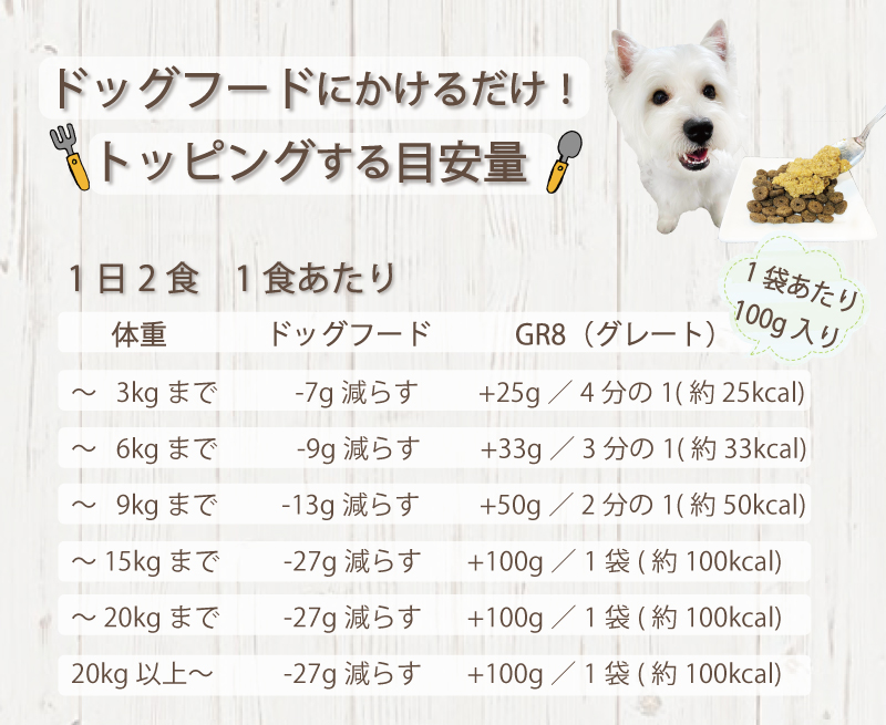 帝塚山WANBANA 生サプリメントごはんGR8〜グレート〜シニア・地