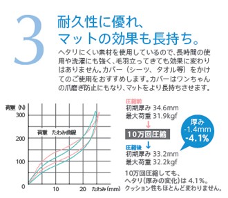 【新商品】 介護マットホームナース L (洗濯用ネット付) 【1692005766】(10725円)