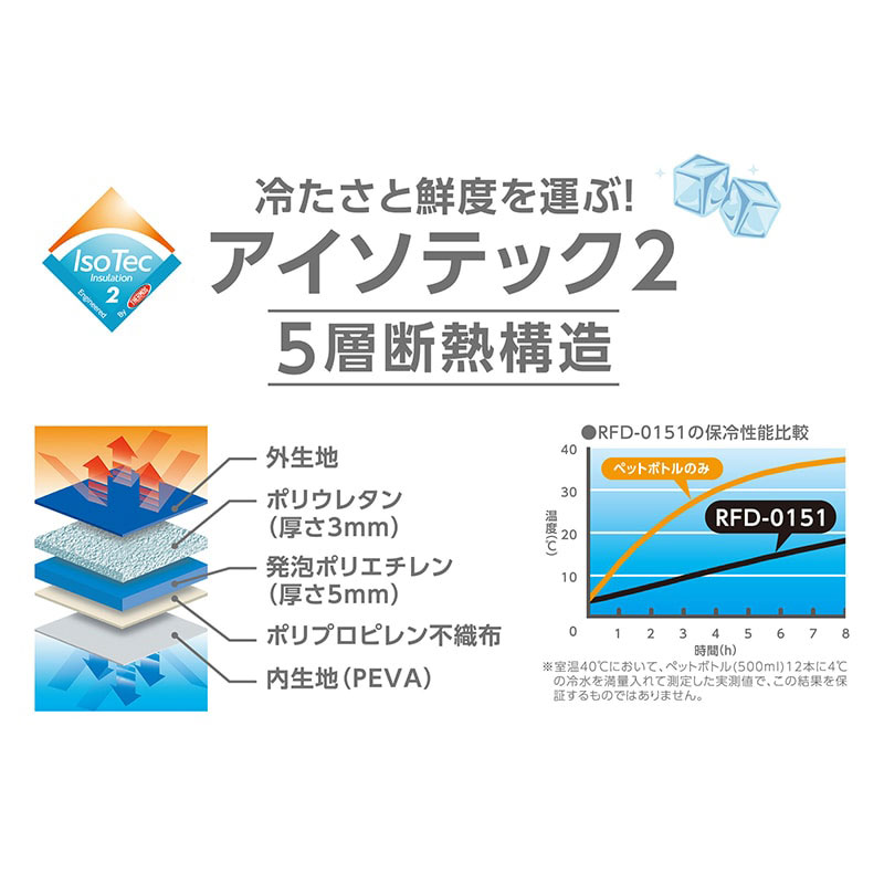 THERMOS（サーモス） キャンプ用品 クーラーバッグ 保冷バッグ ソフト
