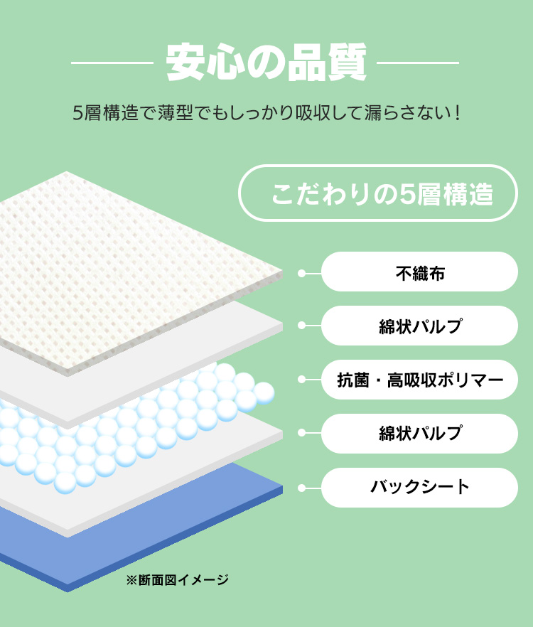 IRIS OHYAMA（アイリスオーヤマ） 使い捨て防水シーツ大判タイプ