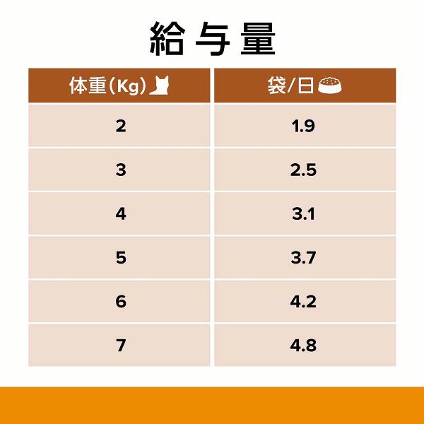 ヒルズ 猫 フード キャットフード 腎臓ケア 療法食 プリスクリプション