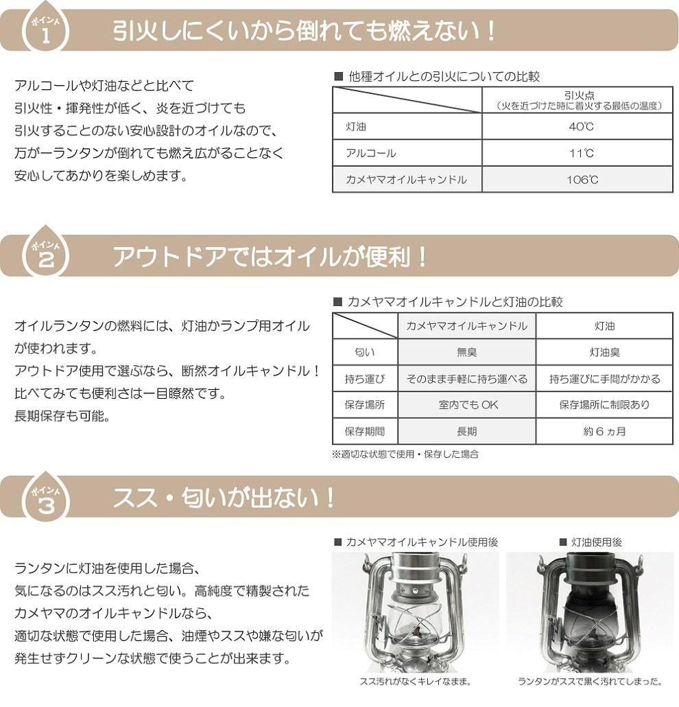 オイルキャンドル 250ml 無香 カメヤマ 日本製 パラフィンオイル キャンドル アウトドア キャンプ ランタン ランプ :10000231:インク  - 通販 - Yahoo!ショッピング