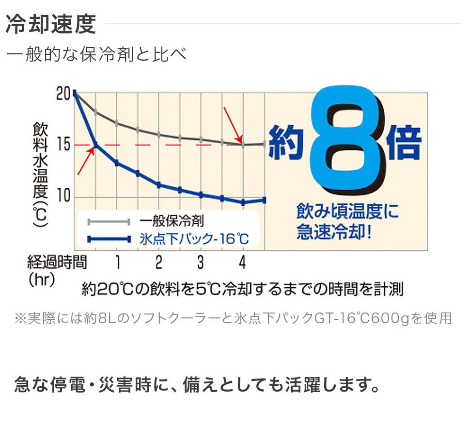 氷点下パック 保冷剤 ロゴス LOGOS クーラーボックス 強力 凍結 GT−16