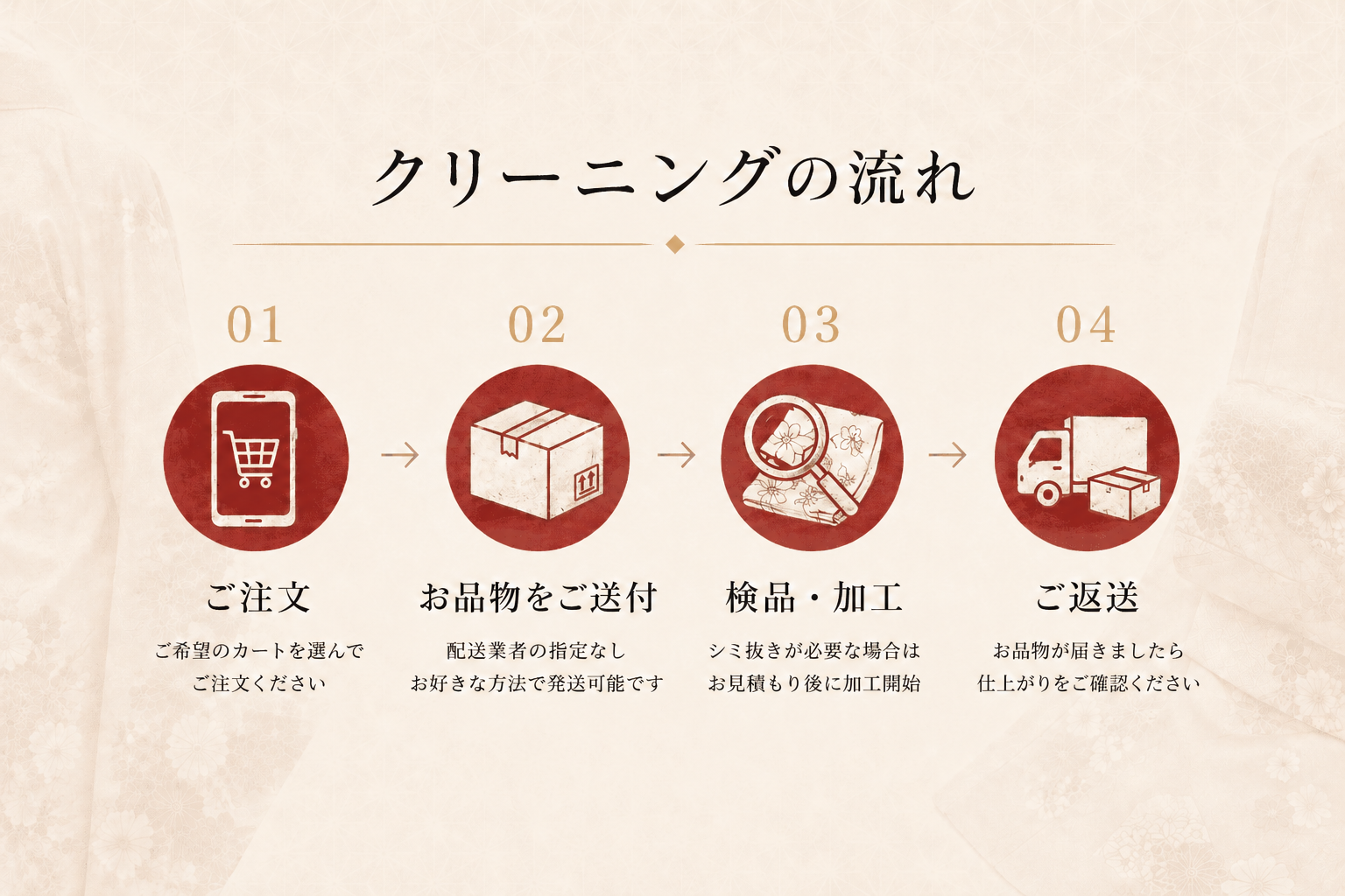 着物クリーニングの流れ 簡単4ステップ