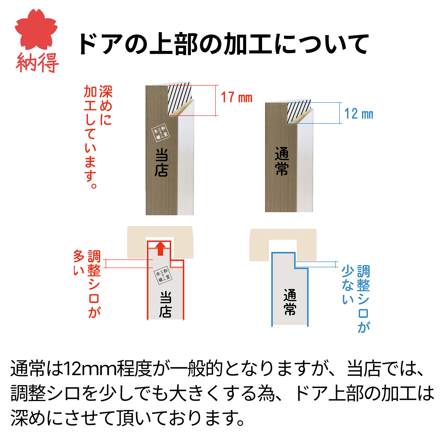 【 洋風建具】ふすまリフォームドア　4枚セット（WG-08 2枚+WB-01（窓なし）2枚）【M】（仕上H601〜1820mm・Ｗ920ｍｍ迄） ポイント利用 expoint01 |  | 06