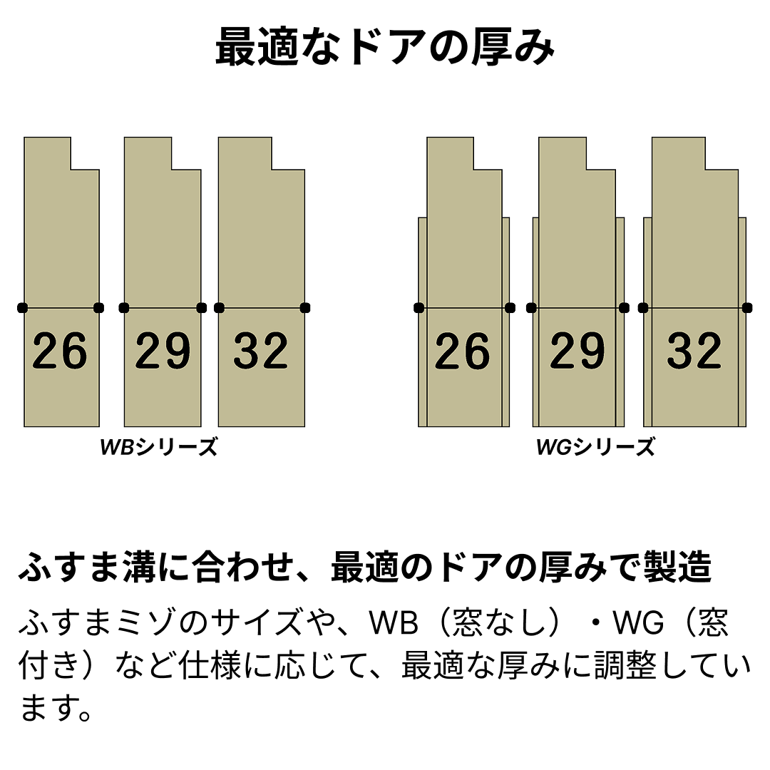 【送料無料】【洋風建具】ふすまリフォームドア ＷB01【S】(仕上Ｈ〜600迄・仕上げW920迄)※1枚の価格の画像