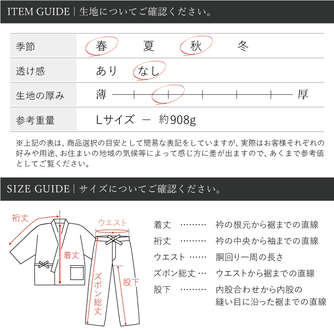 アイテムガイド