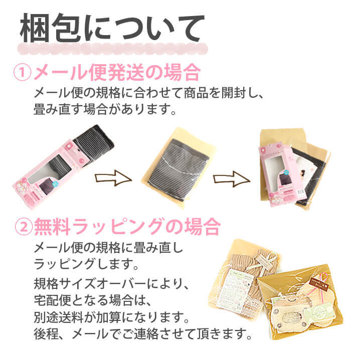 開封して発送