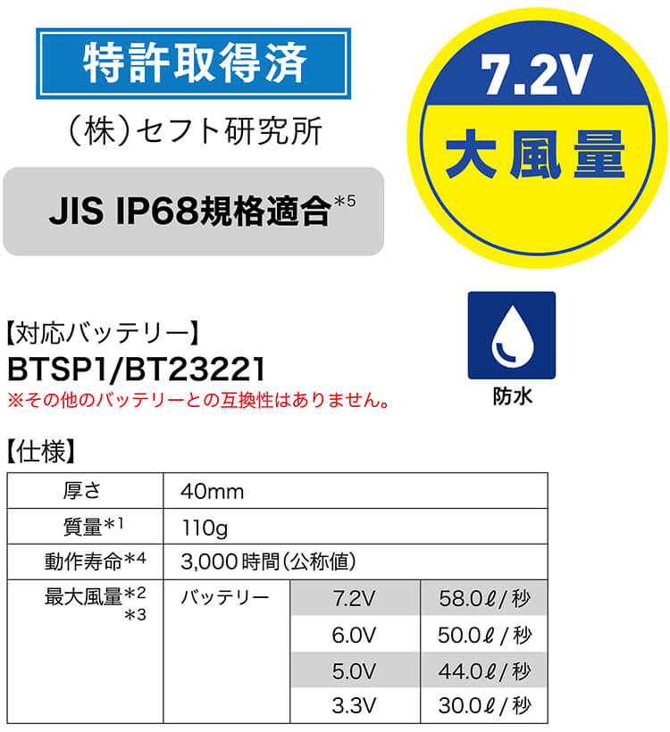自重堂 【代引不可】【返品交換不可】空調服 空調服 ワンタッチファン