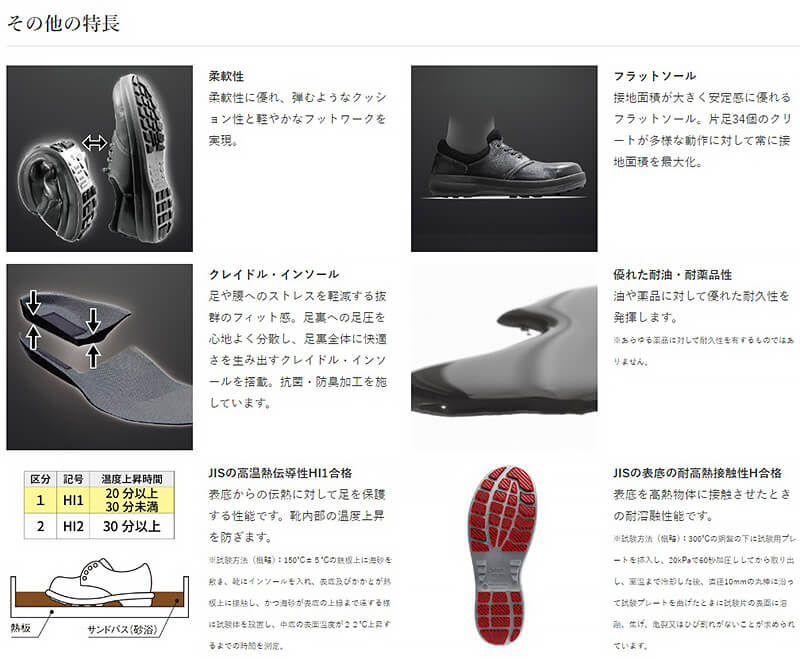 シモン 安全靴 SL22-BL 黒/ブルー 23.5-28.0cm EEE Simon JIS規格 中編