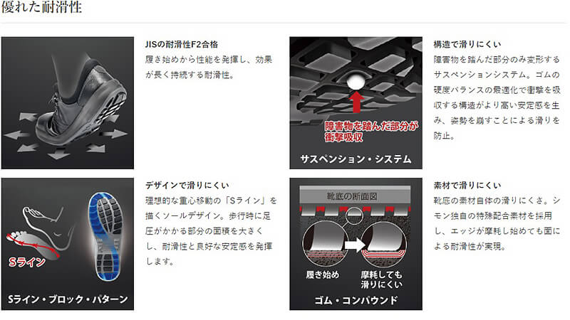 シモン 安全靴 SF33C付 樹脂甲プロD-1 23.5-28.0cm EEE Simon JIS規格