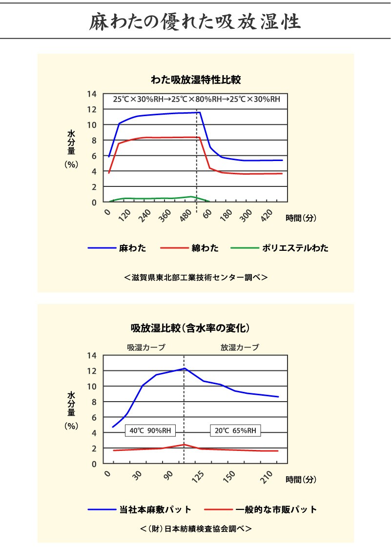 近江の麻　肌掛けふとん