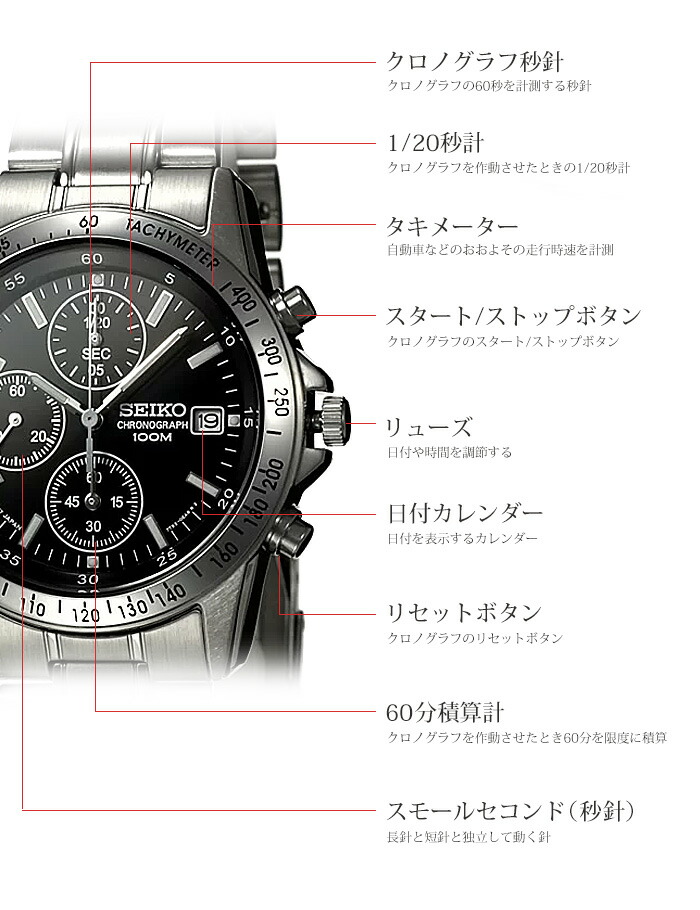 限定セット カスタム セイコー 時計 SEIKO 腕時計 クロノグラフ メンズ 男性 ヴィンテージ ラバー バンド フォーマル スーツ 海外モデル 逆輸入 時計ケース付き｜watch-lab｜14