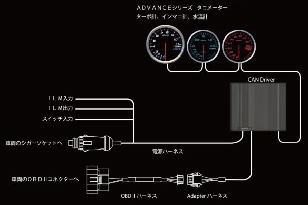 アドバンスキャンドライバー & ADVANCE BF 80パイ タコメーターセット