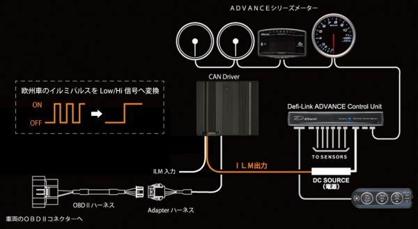 アドバンスキャンドライバー & ADVANCE BF 80パイ タコメーターセット