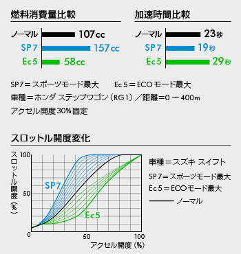 PIVOT(ピボット) スロコン スロットルコントローラー 3DA・Cアルファ