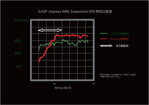 低価豊富な PROVA プローバ ローダウンスプリング 31600TH1000 スバル