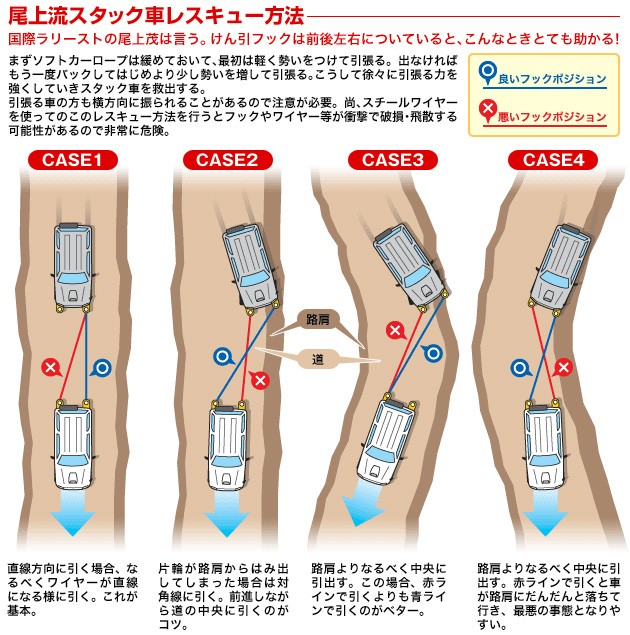 スズキジムニー（JB23）純正フロントバンパー用牽引フック限定車装着