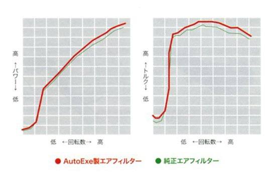 デミオ/ベリーサ/アクセラ/マツダスピードアクセラ用 エアフィルター