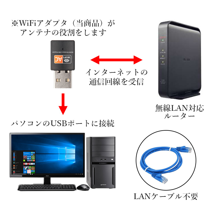 無線LAN USB WIFI アダプタ wifi mini2x ハイスピード 高速通信 速度 ラン 600Mbps デュアル バンド ワイヤレス ネットワーク ドングル 送料無料 関連画像1