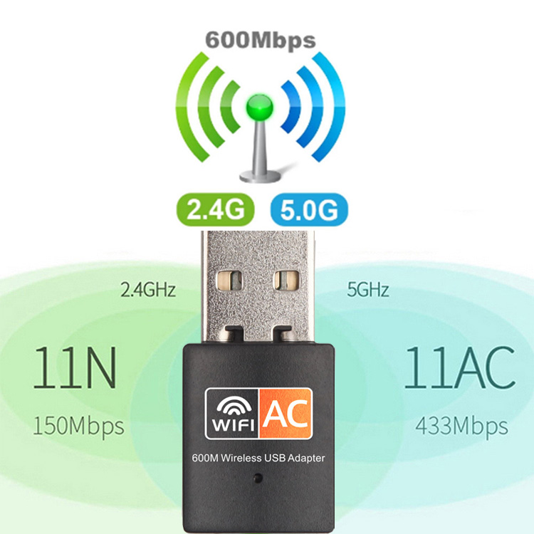 無線LAN USB WIFI アダプタ wifi mini2x ハイスピード 高速通信 速度 ラン 600Mbps デュアル バンド ワイヤレス ネットワーク ドングル 送料無料 関連画像4