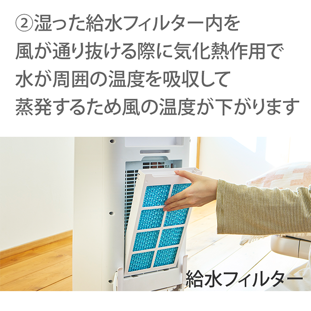 水タンクと給水フィルターの画像。詳細は上記。