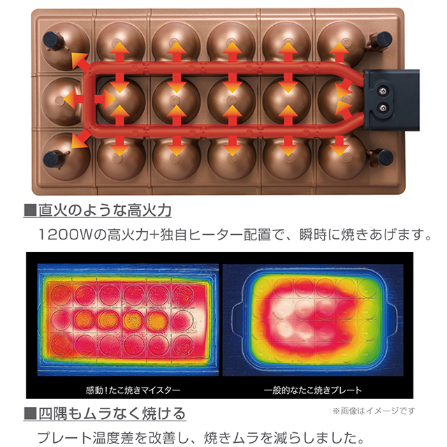 APIX INTERNATIONAL（アピックス インターナショナル） 感動！たこ焼き