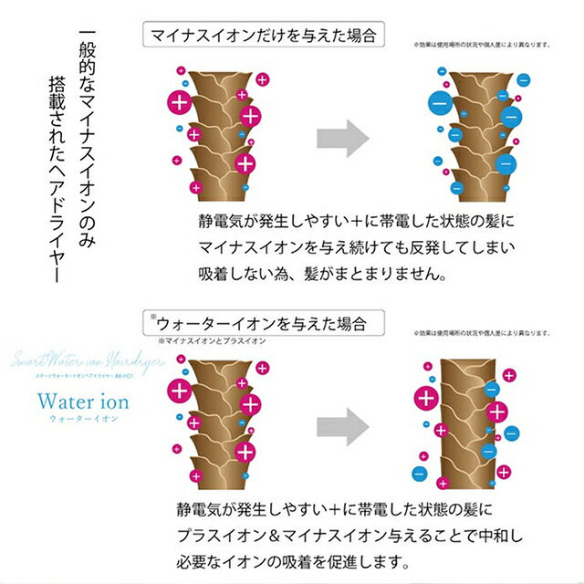 AINX ドライヤー 大風量 軽い 《即日出荷》ヘアドライヤー 大風量