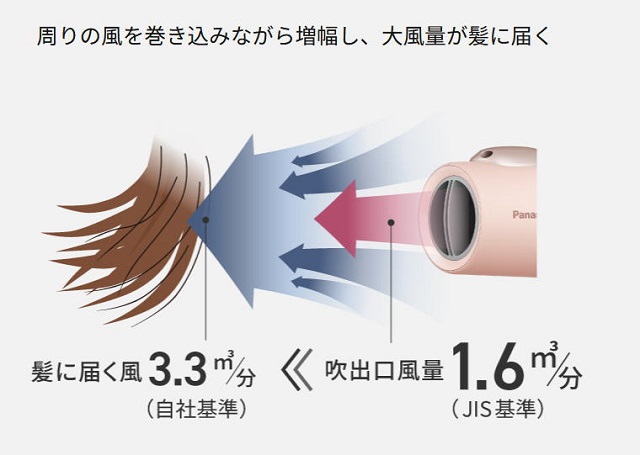 イオニティ ドライヤー パナソニック 速乾 大風量 パワフル