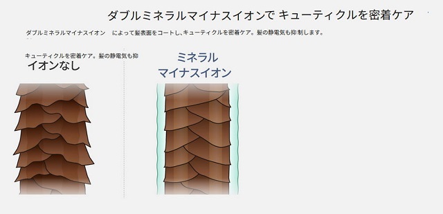 イオニティ ドライヤー パナソニック 速乾 大風量 パワフルドライ 低温