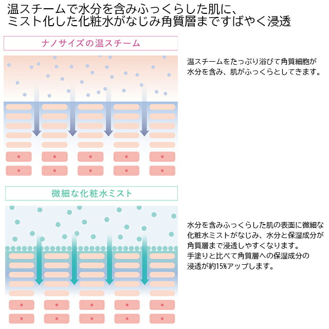 パナソニック スチーマー ナノケア EH-SA0B-N うるおい素肌【美顔器具