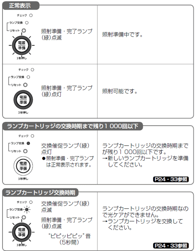 Panasonic パナソニック 光エステ ES-WH70 用 替ランプ