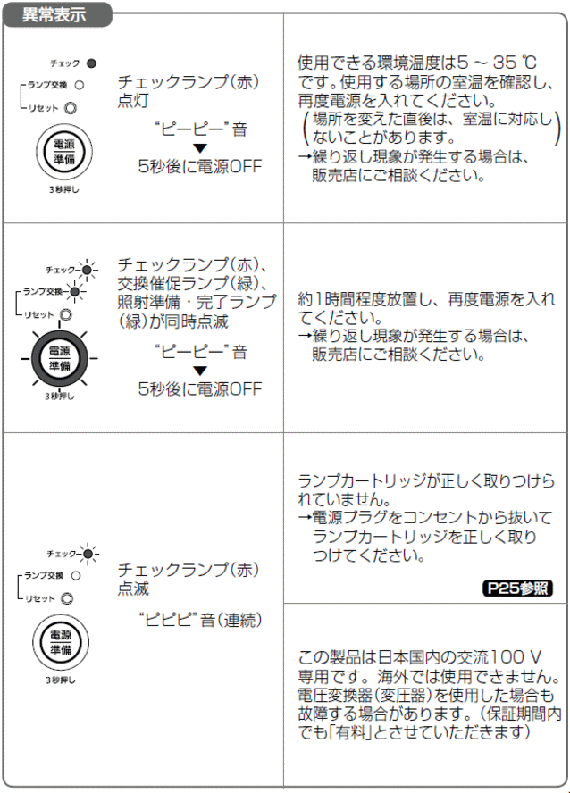 Panasonic パナソニック 光エステ ES-WH70 用 替ランプ