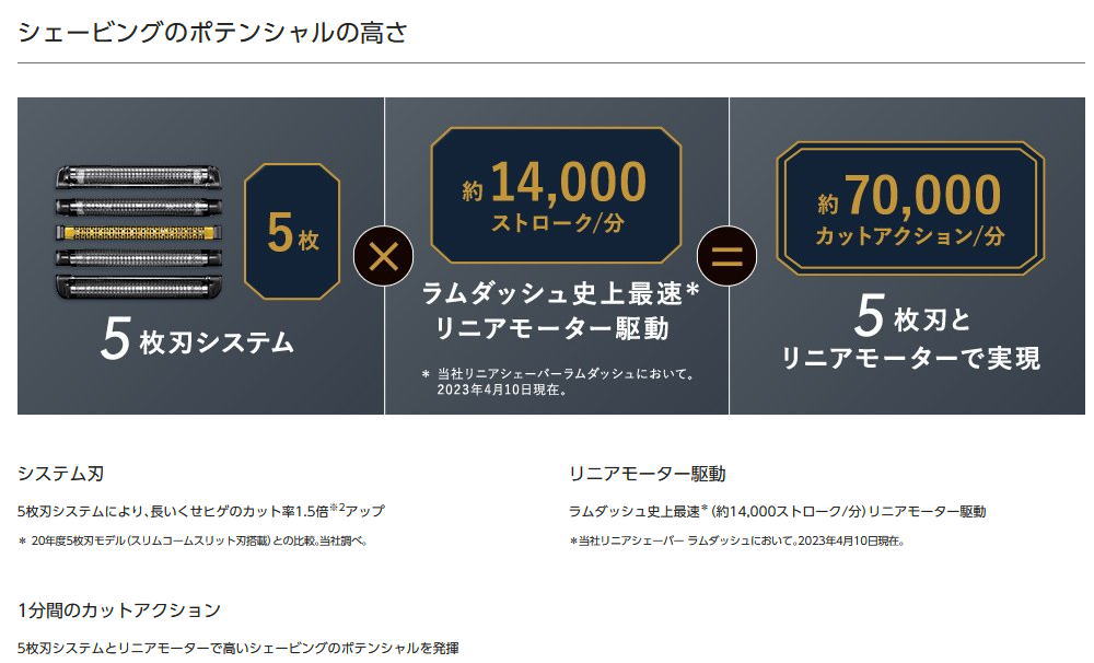 Panasonic（パナソニック） ラムダッシュPRO 5枚刃 日本製 全自動洗浄