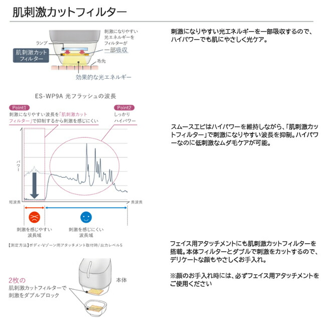 Panasonic 光エステ スムースエピ ES-WP9A アタッチメント3種付 Panasonic 【ギフト対応】Panasonic（パナソニック）光エステ