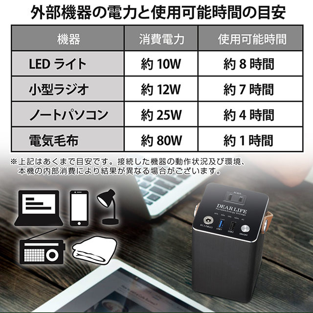 DEAR LIFE ポータブル蓄電池エナジーユニット SLB-100 家庭用